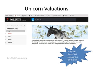 Copyright 2015– TechVentive, Inc. - All Rights Reserved
Unauthorized Reproduction, Transmission or Storage Expressly Prohibited
Unicorn Valuations
Source: http://fortune.com/unicorns/
Why are
there 100
companies
on this list?
 