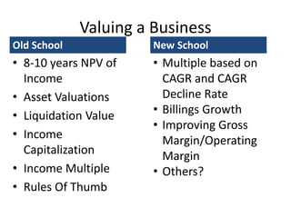Copyright 2015– TechVentive, Inc. - All Rights Reserved
Unauthorized Reproduction, Transmission or Storage Expressly Prohibited
Valuing a Business
• 8-10 years NPV of
Income
• Asset Valuations
• Liquidation Value
• Income
Capitalization
• Income Multiple
• Rules Of Thumb
Old School New School
• Multiple based on
CAGR and CAGR
Decline Rate
• Billings Growth
• Improving Gross
Margin/Operating
Margin
• Others?
 
