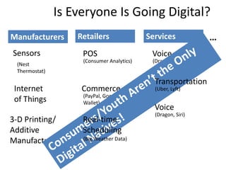 Copyright 2015– TechVentive, Inc. - All Rights Reserved
Unauthorized Reproduction, Transmission or Storage Expressly Prohibited
Is Everyone Is Going Digital?
Sensors
Internet
of Things
3-D Printing/
Additive
Manufacturing
(Nest
Thermostat)
Voice
(Dragon, Siri)
POS
(Consumer Analytics)
Commerce
(PayPal, Google
Wallet)
Manufacturers Retailers Services
Transportation
(Uber, Lyft)
Voice
(Dragon, Siri)
…
Real-time
Scheduling
(Big Weather Data)
 