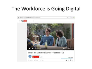 Copyright 2015– TechVentive, Inc. - All Rights Reserved
Unauthorized Reproduction, Transmission or Storage Expressly Prohibited
The Workforce is Going Digital
 