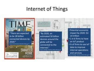 Copyright 2015– TechVentive, Inc. - All Rights Reserved
Unauthorized Reproduction, Transmission or Storage Expressly Prohibited
Internet of Things
“There are expected
to be 28 billion
connected devices by
2020.”
Source: Fast Company, December 2014, pg. 72
“By 2020, an
estimated 50 billion
devices around the
globe will be
connected to the
Internet.”
Source: Stratetgy + Business, Winter 2014, pg. 51
• Potential economic
impact by 2020: $2-
14 trillion
• 1 in 6 firms to have
an IoT product
• ¾ of firms to use IoT
data to improve
internal operations
and services
Source: Stratetgy + Business, Winter 2014, pg. 52
 