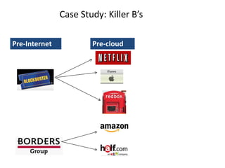 Copyright 2015– TechVentive, Inc. - All Rights Reserved
Unauthorized Reproduction, Transmission or Storage Expressly Prohibited
Case Study: Killer B’s
Pre-cloudPre-Internet
 