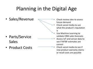 Copyright 2015– TechVentive, Inc. - All Rights Reserved
Unauthorized Reproduction, Transmission or Storage Expressly Prohibited
Planning in the Digital Age
• Sales/Revenue
• Parts/Service
Sales
• Product Costs
• Check review sites to assess
future demand
• Check social media to see
what the product’s reputation
is
• Use Machine Learning to
validate CRM sales forecasts
• Access IoT and sensor data to
see if MTBF estimates are
correct
• Check social media to see if
new product warranty claims
or recall costs are possible
 