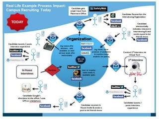 Copyright 2015– TechVentive, Inc. - All Rights Reserved
Unauthorized Reproduction, Transmission or Storage Expressly Prohibited 39
 