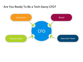 4 Preferred
Provider
Business
Solutions
Are You Ready To Be a Tech-Savvy CFO?
CFO
Customers
Finance Team Executive Team
Board
 