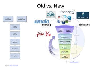 Copyright 2015– TechVentive, Inc. - All Rights Reserved
Unauthorized Reproduction, Transmission or Storage Expressly Prohibited
Old vs. New
Source: www.hrmc.com
Source: docs.oracle.com
 