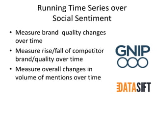 Copyright 2015– TechVentive, Inc. - All Rights Reserved
Unauthorized Reproduction, Transmission or Storage Expressly Prohibited
Running Time Series over
Social Sentiment
• Measure brand quality changes
over time
• Measure rise/fall of competitor
brand/quality over time
• Measure overall changes in
volume of mentions over time
 
