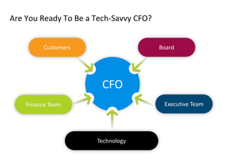 5 Preferred
Provider
Business
Solutions
Are You Ready To Be a Tech-Savvy CFO?
CFO
Customers
Finance Team Executive Team
Board
Technology
 