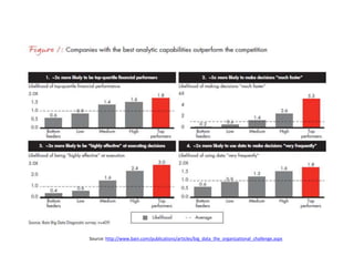 Copyright 2015– TechVentive, Inc. - All Rights Reserved
Unauthorized Reproduction, Transmission or Storage Expressly Prohibited
Source: http://www.bain.com/publications/articles/big_data_the_organizational_challenge.aspx
 