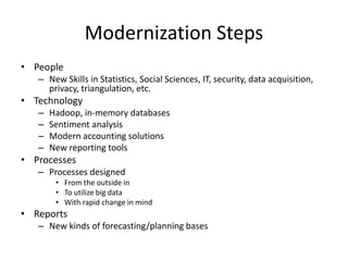 Copyright 2015– TechVentive, Inc. - All Rights Reserved
Unauthorized Reproduction, Transmission or Storage Expressly Prohibited
Modernization Steps
• People
– New Skills in Statistics, Social Sciences, IT, security, data acquisition,
privacy, triangulation, etc.
• Technology
– Hadoop, in-memory databases
– Sentiment analysis
– Modern accounting solutions
– New reporting tools
• Processes
– Processes designed
• From the outside in
• To utilize big data
• With rapid change in mind
• Reports
– New kinds of forecasting/planning bases
 