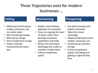 Copyright 2015– TechVentive, Inc. - All Rights Reserved
Unauthorized Reproduction, Transmission or Storage Expressly Prohibited 62
Three Trajectories exist for modern
businesses …
MaintainingFailing Prospering
• Adhering to old business
models, processes, etc.
no matter what
• Not monitoring change
• Refusing to change
• Fail to implement change
• Culture rewards
maintaining the status
quo
• Adopts a fast follower
approach to innovation
• Focus on copying the lead
of others rather than
develop innovation
capabilities internally
• Misses the first mover
advantage but is able to
maintain market share
• Culture emphasizes
speed
• Can both innovate and
exploit innovation
• Takes first mover
advantage
• Adept at altering business
models, processes, etc.
• Continuously monitors
change
• Culture emphasizes
speed, risk-taking and
getting it right the first
time
 