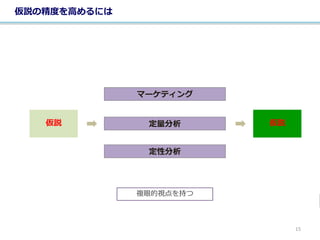 仮説の精度を高めるには
仮説仮説 定量分析
定性分析
マーケティング
複眼的視点を持つ
15
 