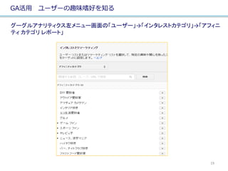 GA活用 ユーザーの趣味嗜好を知る
グーグルアナリティクス左メニュー画面の「ユーザー」→「インタレストカテゴリ」→「アフィニ
ティ カテゴリ レポート」
19
 