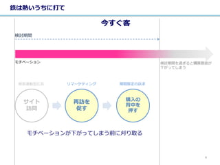 鉄は熱いうちに打て
検討期間
今すぐ客
モチベーションが下がってしまう前に刈り取る
検討期間を過ぎると購買意欲が
下がってしまう
モチベーション
再訪を
促す
購入の
背中を
押す
サイト
訪問
検索連動型広告 リマーケティング 期間限定の訴求
4
 