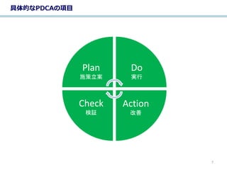 具体的なPDCAの項目
Action
改善
Check
検証
Plan
施策立案
Do
実行
7
 