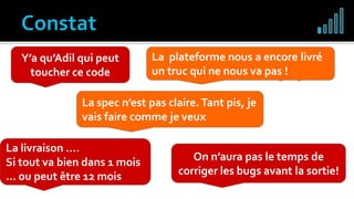 « Produit Buggé »
Incompréhensions
entre les équipes
SPOF
Retards
récurrents
Produits en décalage
avec le besoin
La plateforme nous a encore livré
un truc qui ne nous va pas !
La spec n’est pas claire.Tant pis, je
vais faire comme je veux
Y’a qu’Adil qui peut
toucher ce code
On n’aura pas le temps de
corriger les bugs avant la sortie!
La livraison ….
Si tout va bien dans 1 mois
… ou peut être 12 mois
 