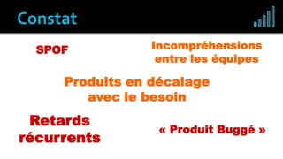 SPOF
« Produit Buggé »
Retards
récurrents
Incompréhensions
entre les équipes
Produits en décalage
avec le besoin
 