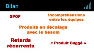 Moins de SPOFSPOF
« Produit Buggé »
Produits en décalage
avec le besoin
Retards mieux
anticipés
Incompréhensions
entre les équipes
Retards
récurrents
Incompréhensions
entre les équipes
 