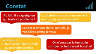 Problèmes
récurrents
Y’a qu’Adil qui peut
toucher ce code
Au fait, il y a quelqu’un
qui traite ce problème ?
« Produit Buggé »Retards mieux
anticipés
Produits en décalage
avec le besoin
Incompréhensions
entre les équipes
La plateforme nous a encore livré
un truc qui ne nous va pas !
La livraison ….
Si tout va bien dans 1 mois
… ou peut être 12 mois
On n’aura pas le temps de
corriger les bugs avant la sortie!
La spec n’est pas claire.Tant pis, je
vais faire comme je veux
 