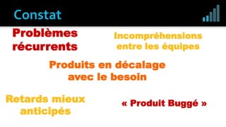 Produits en décalage
avec le besoin
Incompréhensions
entre les équipes
Retards mieux
anticipés
« Produit Buggé »
Problèmes
récurrents
 
