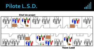 Chef de projet
Team Lead
 