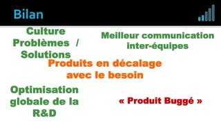 Produits en décalage
avec le besoin
Optimisation
globale de la
R&D
Meilleur communication
inter-équipes
Culture
Problèmes /
Solutions
« Produit Buggé »
 