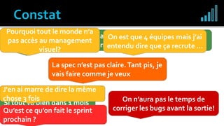 Produits en décalage
avec le besoin
Manque d’anticipation au
niveau de la conception
Définition des objectifs de
chaque management visuel
« Produit Buggé »
Mise à l’échelle
à la R&D
Manque d’accès au
management visuel
Au fait, il y a quelqu’un
qui traite ce problème ?
La plateforme nous a encore livré
un truc qui ne nous va pas !
La livraison ….
Si tout va bien dans 1 mois
… ou peut être 12 mois
On n’aura pas le temps de
corriger les bugs avant la sortie!
La spec n’est pas claire.Tant pis, je
vais faire comme je veux
Qu’est ce qu’on fait le sprint
prochain ?
On est que 4 équipes mais j’ai
entendu dire que ça recrute …
J'en ai marre de dire la même
chose 3 fois
Pourquoi tout le monde n’a
pas accès au management
visuel?
 