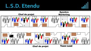 Chef de projet
Synchro
Marketing
Team LeadChef de projet
 
