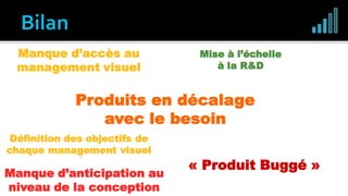 Travail en flux incluant
la conception
1 management visuel =
1 objectif
Rapprochement
Marketing R&D
Suivi des bugs en
continuManque d’anticipation au
niveau de la conception
Définition des objectifs de
chaque management visuel
Produits en décalage
avec le besoin
« Produit Buggé »
Mise à l’échelle
à la R&D
Manque d’accès au
management visuel
Mise à l’échelle
à la R&D
 