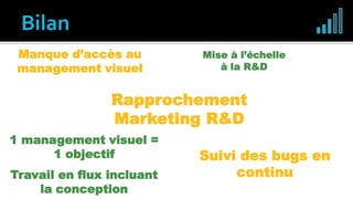 1 management visuel =
1 objectif
Mise à l’échelle
à la R&D
Rapprochement
Marketing R&D
Suivi des bugs en
continu
Manque d’accès au
management visuel
Travail en flux incluant
la conception
 