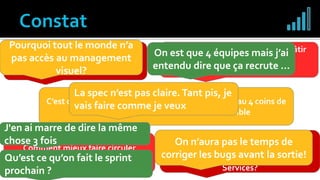 Scrum et le management visuel ça
marche que pour les autres!
Est-ce que l’on en pourrait pas bâtir
nos plans de manière plus
collaborative?
C’est dommage, le management visuel est réparti au 4 coins de
la R&D et est parfois difficilement accessible
Comment pourrait-on mieux partager
avec les autres services : R&D
Hardware, Marketing, Professional
Services?
Comment mieux faire circuler
l’information au sein de la R&D?
On est que 4 équipes mais j’ai
entendu dire que ça recrute …
Pourquoi tout le monde n’a
pas accès au management
visuel?
On n’aura pas le temps de
corriger les bugs avant la sortie!
La spec n’est pas claire.Tant pis, je
vais faire comme je veux
Qu’est ce qu’on fait le sprint
prochain ?
J'en ai marre de dire la même
chose 3 fois
 