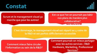 Approche perçue
parfois comme très
directive
Difficultés de mise en
œuvre dans certaines
équipes
Dispersion du management visuel qui peut
entraîner un manque de cohérence et de
synergie
Lacunes sur la circulation
de l’information à
destination des équipes
Synchronisation
perfectible avec les
autres services
Scrum et le management visuel ça
marche que pour les autres!
Est-ce que l’on en pourrait pas bâtir
nos plans de manière plus
collaborative?
C’est dommage, le management visuel est réparti au 4 coins de
la R&D et est parfois difficilement accessible
Comment pourrait-on mieux partager
avec les autres services : R&D
Hardware, Marketing, Professional
Services?
Comment mieux faire circuler
l’information au sein de la R&D?
 