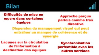 ?
?
? ?
?
Difficultés de mise en
œuvre dans certaines
équipes
Dispersion du management visuel qui peut
entraîner un manque de cohérence et de
synergie
Lacunes sur la circulation
de l’information à
destination des équipes
Synchronisation
perfectible avec les
autres services
Approche perçue
parfois comme très
directive
 
