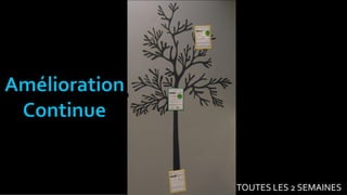 TOUTES LES 2 SEMAINES
 