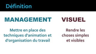 MANAGEMENT VISUEL
Mettre en place des
techniques d'animation et
d'organisation du travail
Rendre les
choses simples
et visibles
 