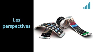 Les
perspectives
 