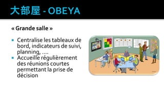 « Grande salle »
 Centralise les tableaux de
bord, indicateurs de suivi,
planning, ….
 Accueille régulièrement
des réunions courtes
permettant la prise de
décision
 