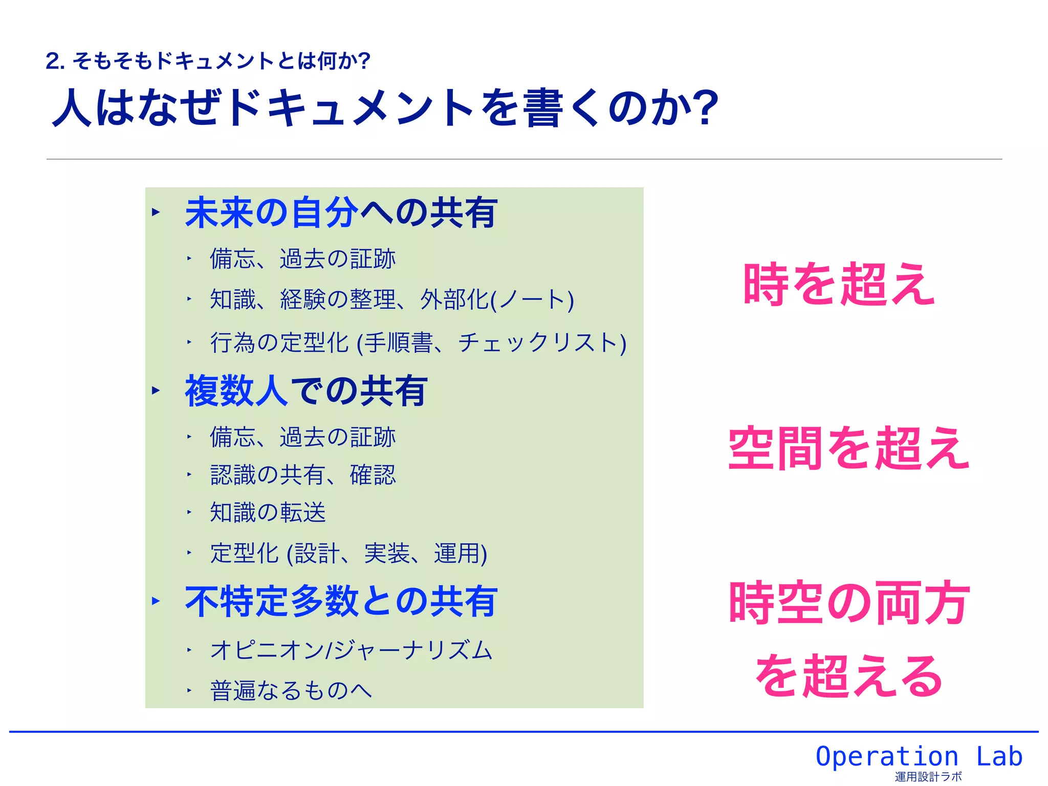 人はなぜドキュメントを書くのか?
Operation Lab
運用設計ラボ
‣ 未来の自分への共有
‣ 備忘、過去の証跡!
‣ 知識、経験の整理、外部化(ノート)!
‣ 行為の定型化 (手順書、チェックリスト)!
‣ 複数人での共有!
‣ 備忘、過去の証跡!
‣ 認識の共有、確認!
‣ 知識の転送!
‣ 定型化 (設計、実装、運用)!
‣ 不特定多数との共有!
‣ オピニオン/ジャーナリズム!
‣ 普遍なるものへ
時を超え
空間を超え
時空の両方
を超える
2. そもそもドキュメントとは何か?
 