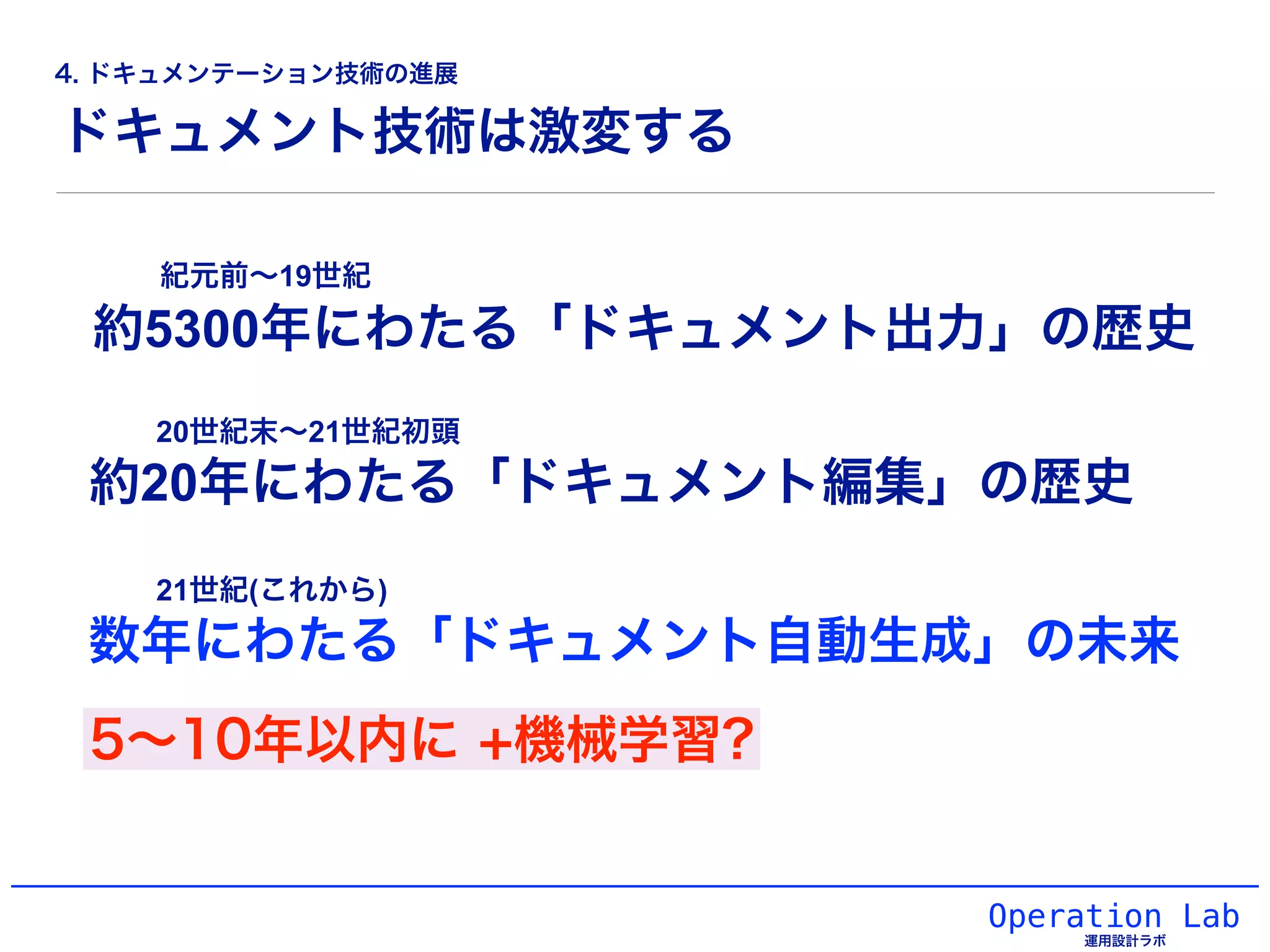 Operation Lab
運用設計ラボ
ドキュメント技術は激変する
4. ドキュメンテーション技術の進展
ドキュメント
の生成
ドキュメント
のオンデマンド編集
ドキュメント
の出力
開
始
完
了
紀元前∼19世紀20世紀末∼21世紀初頭21世紀(これから)
約5300年にわたる
「ドキュメント出力」
の歴史
約20年にわたる
「ドキュメント編集」
の歴史
約数年にわたる
「ドキュメント自動生成」
の未来
何を人が書き!
何をシステムが書くか
ドキュメントの技術は出口側から発達してきた。
5∼10年以内に +機械学習?
 