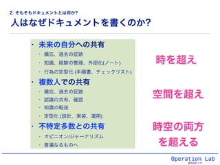 人はなぜドキュメントを書くのか?
Operation Lab
運用設計ラボ
‣ 未来の自分への共有
‣ 備忘、過去の証跡!
‣ 知識、経験の整理、外部化(ノート)!
‣ 行為の定型化 (手順書、チェックリスト)!
‣ 複数人での共有!
‣ 備忘、過去の証跡!
‣ 認識の共有、確認!
‣ 知識の転送!
‣ 定型化 (設計、実装、運用)!
‣ 不特定多数との共有!
‣ オピニオン/ジャーナリズム!
‣ 普遍なるものへ
時を超え
空間を超え
時空の両方
を超える
2. そもそもドキュメントとは何か?
 