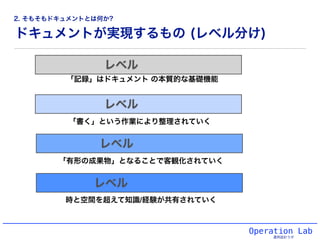 ドキュメントが実現するもの (レベル分け)
Operation Lab
運用設計ラボ
レベル3: 脱属人化
レベル2: 客観化
レベル1: 整理
「記録」はドキュメント の本質的な基礎機能
レベル0: 記録
「書く」という作業により整理されていく
「有形の成果物」となることで客観化されていく
時と空間を超えて知識/経験が共有されていく
2. そもそもドキュメントとは何か?
 