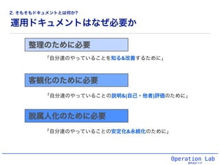 運用ドキュメントはなぜ必要か
Operation Lab
運用設計ラボ
脱属人化のために必要
客観化のために必要
整理のために必要
「自分達のやっていることを知る&改善するために」
「自分達のやっていることの説明&(自己・他者)評価のために」
「自分達のやっていることの安定化&永続化のために」
2. そもそもドキュメントとは何か?
 