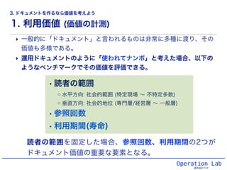 1. 利用価値 (価値の計測)
Operation Lab
運用設計ラボ
‣ 一般的に「ドキュメント」と言われるものは非常に多種に渡り、その
価値も多様である。
‣ 運用ドキュメントのように「使われてナンボ」と考えた場合、以下の
ようなベンチマークでその価値を評価できる。
読者の範囲を固定した場合、参照回数、利用期間の2つが
ドキュメント価値の重要な要素となる。
• 読者の範囲
◦水平方向: 社会的範囲 (特定現場 ∼ 不特定多数)
◦垂直方向: 社会的地位 (専門層/経営層 ∼ 一般層)
• 参照回数
• 利用期間(寿命)
3. ドキュメントを作るなら価値を考えよう
 