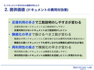2. 提供価値 (ドキュメントの費用対効果)
‣ 反復利用の多さで工数説明のしやすさが変わる
• 反復利用の多いドキュメントは工数説明がしやすい!
• 反復利用の少ないドキュメントは工数説明がしにくい!
‣ 陳腐化の早さで掛けるべき工数が変わる!
• 陳腐化の早いドキュメントに工数を掛けるのは費用対効果が見あわない!
• 陳腐化の遅いドキュメントでも保守しなければ陳腐化(経年劣化)が進む!
‣ 再利用性の高さで陳腐化の早さが変わる!
• 再利用性の高いドキュメントは陳腐化を回避しやすい!
• 再利用性の低いドキュメントは陳腐化を回避しにくい (手間がかかる)
Operation Lab
運用設計ラボ
3. ドキュメントを作るなら価値を考えよう
 