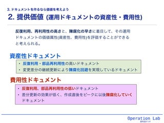 2. 提供価値 (運用ドキュメントの資産性・費用性)
Operation Lab
運用設計ラボ
反復利用、再利用性の高さと、陳腐化の早さに着目して、その運用
ドキュメントの価値属性(資産性、費用性)を評価することができる
と考えられる。
資産性ドキュメント
費用性ドキュメント
• 反復利用・部品再利用性の高いドキュメント!
• 変更差分の継続更新により陳腐化回避を実現しているドキュメント
• 反復利用、部品再利用性の低いドキュメント!
• 差分更新の効果が低く、作成直後をピークに以後陳腐化していく
ドキュメント
3. ドキュメントを作るなら価値を考えよう
 