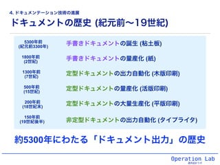 ドキュメントの歴史 (紀元前∼19世紀)
Operation Lab
運用設計ラボ
手書きドキュメントの誕生 (粘土板)5300年前
(紀元前3300年)
1800年前
(2世紀)
手書きドキュメントの量産化 (紙)
1300年前
(7世紀)
定型ドキュメントの出力自動化 (木版印刷)
500年前
(15世紀)
定型ドキュメントの量産化 (活版印刷)
200年前
(18世紀末)
定型ドキュメントの大量生産化 (平版印刷)
150年前
(19世紀後半) 非定型ドキュメントの出力自動化 (タイプライタ)
約5300年にわたる「ドキュメント出力」の歴史
4. ドキュメンテーション技術の進展
 