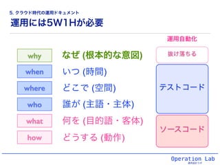 運用には5W1Hが必要
Operation Lab
運用設計ラボ
when
where
who
what
how
いつ (時間)
どこで (空間)
誰が (主語・主体)
何を (目的語・客体)
どうする (動作)
運用自動化
ソースコード
why なぜ (根本的な意図)
テストコード
抜け落ちる
5. クラウド時代の運用ドキュメント
 