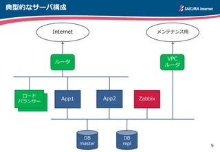 5
典型的なサーバ構成
App1 App2
DB
master
ルータ
VPC
ルータ
メンテナンス用
DB
repl
Internet
ロード
バランサー
ロード
バランサー
Zabbix
 