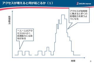 9
アクセスが増えると何が起こるか（１）
処
理
能
力
時間
一人一人のアク
セスは小さく、
処理能力には余
裕がある
アクセスが短時間
に集まると多くの
処理能力を使うよ
うになる
 