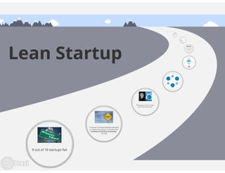 Lean Startup Basics @ FinTechMeetup Frankfurt